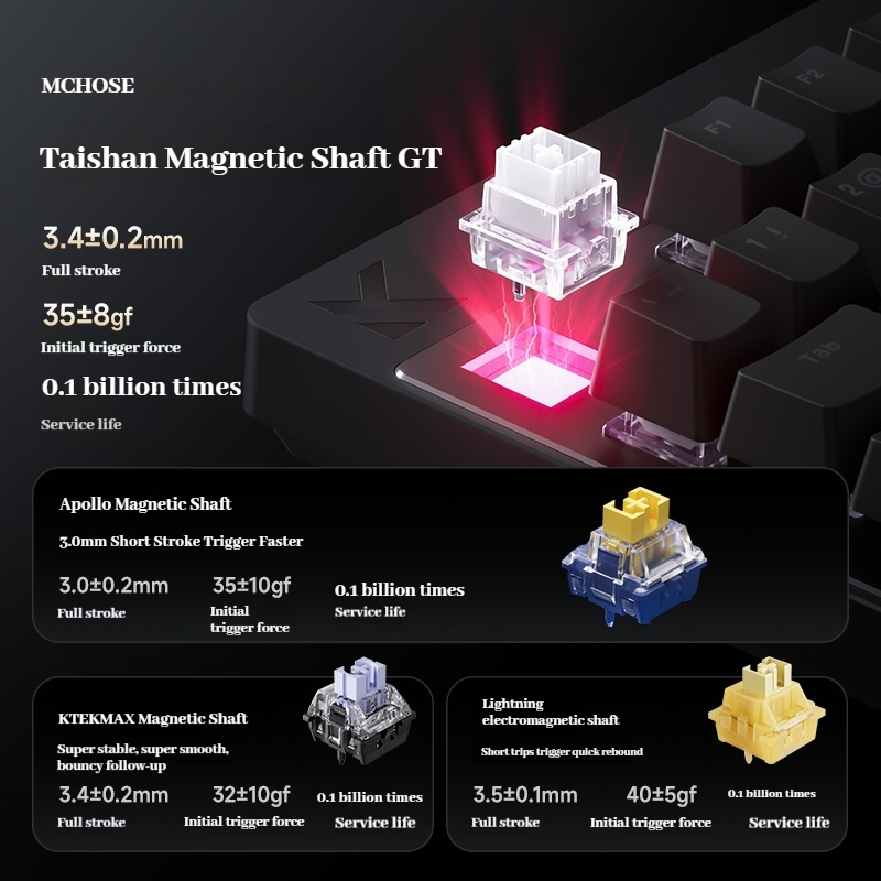 Mchose Mix 87 Magnetic Axis Es - đánh giá và giá Esports Gaming Events
